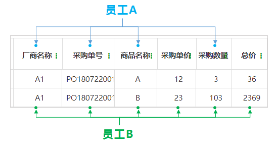 企格软件权限管控